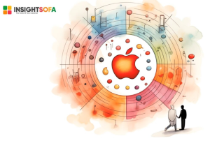Apple CX