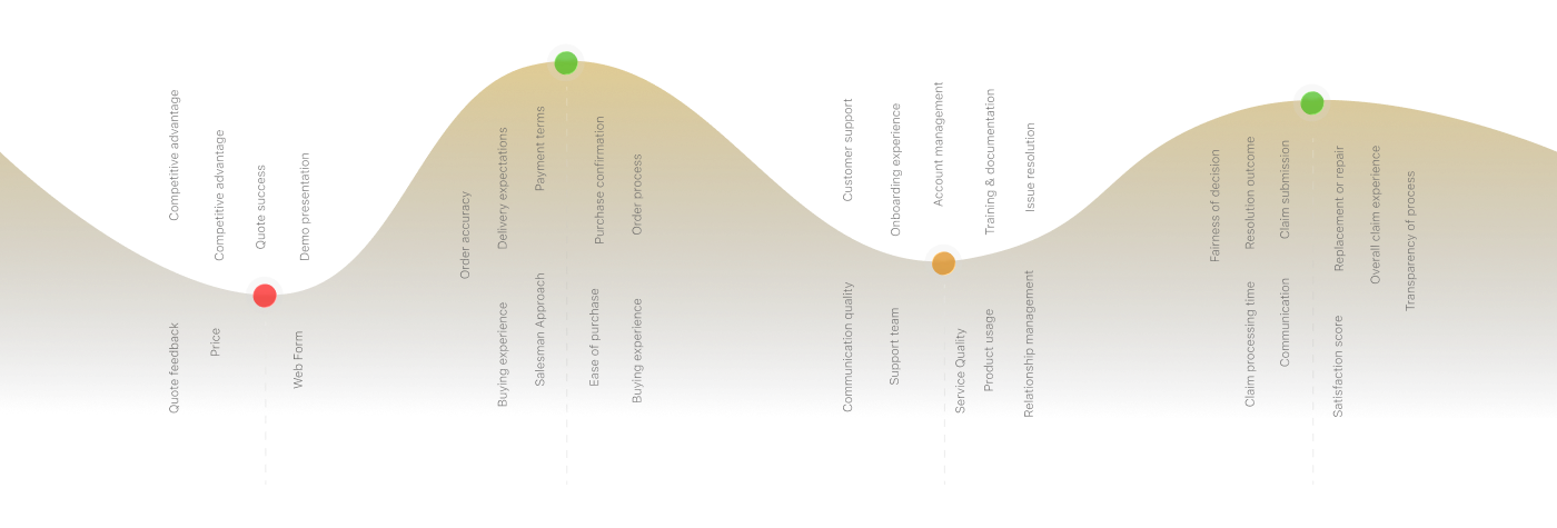 cx_journey_chart