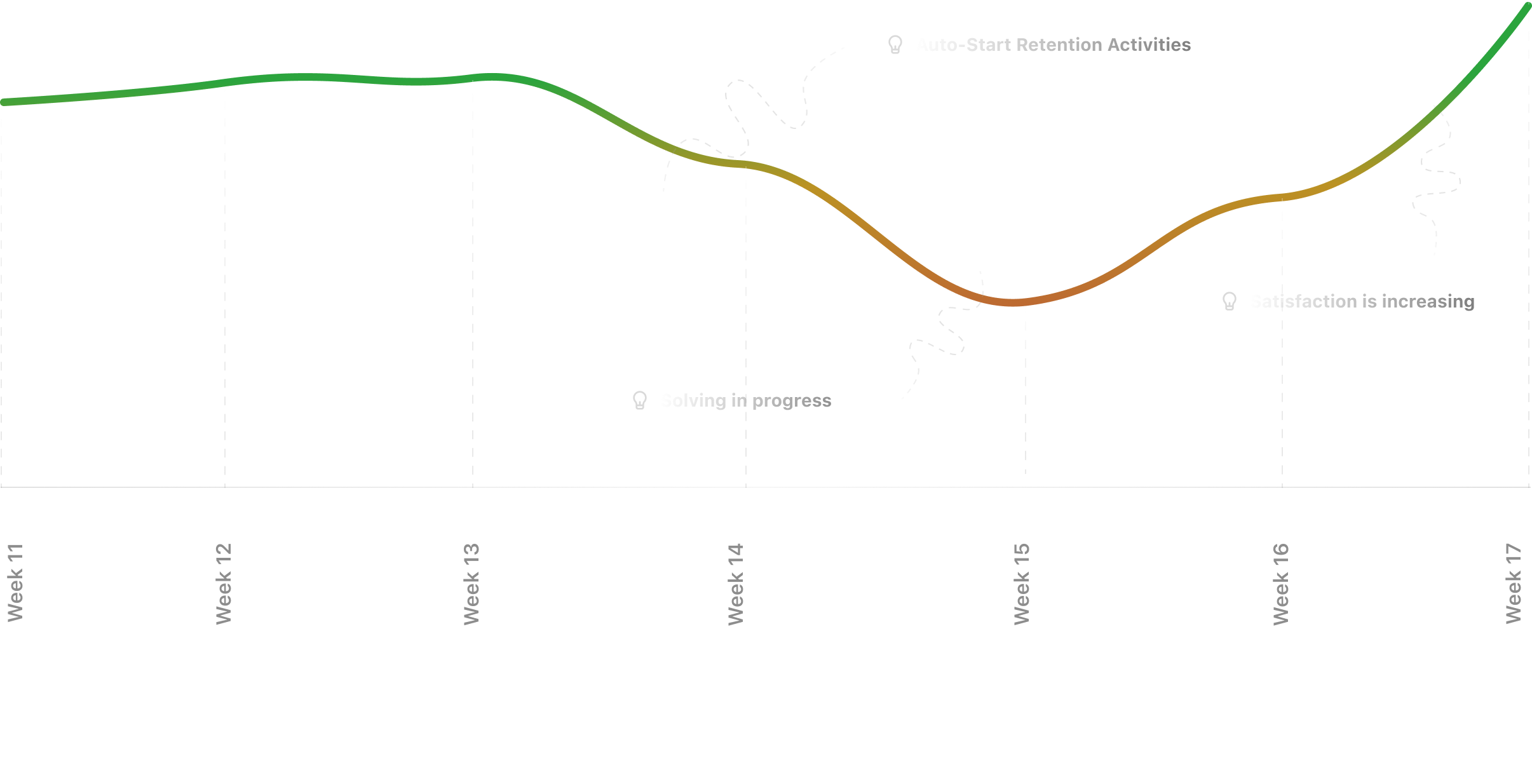 cx-b2b-trend-of-satisfaction