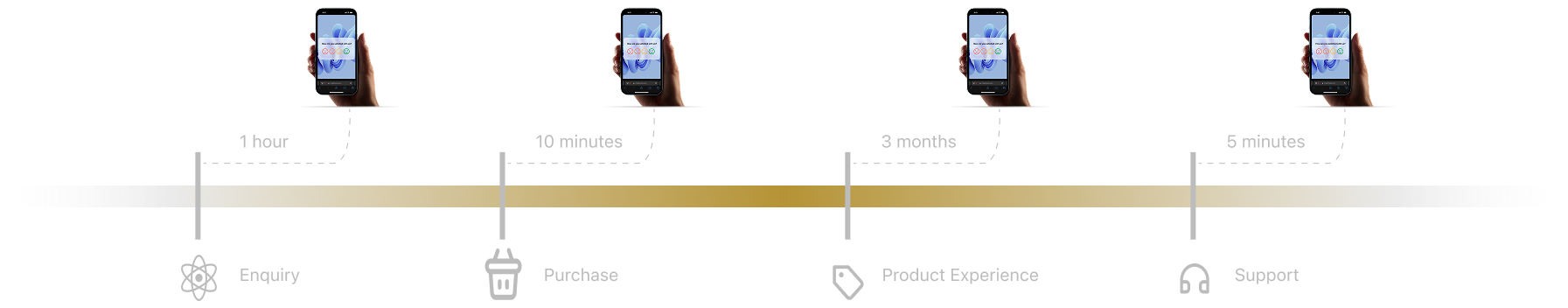 cx_measurement