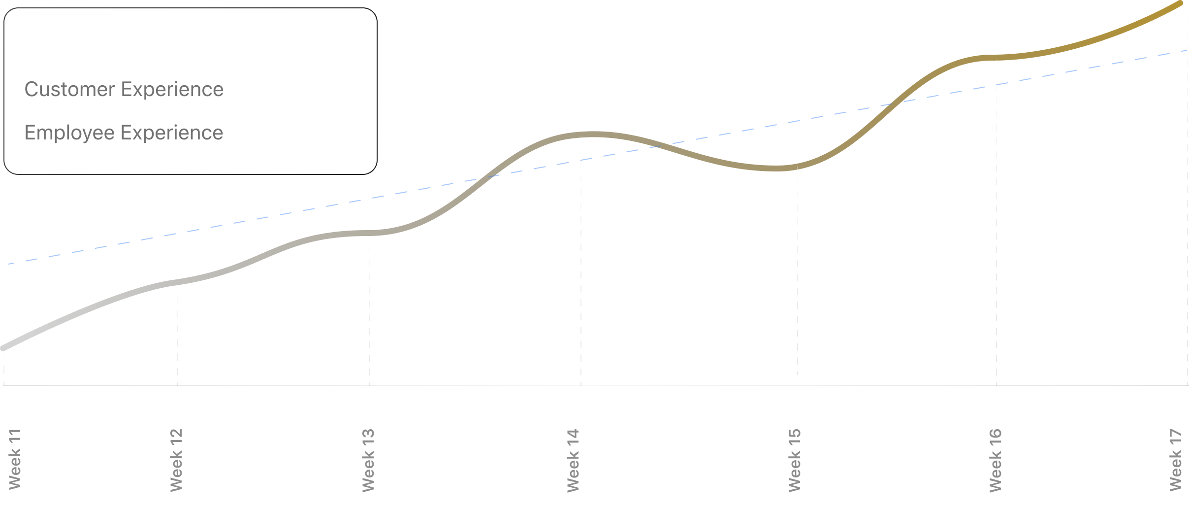 cx_completion_rates