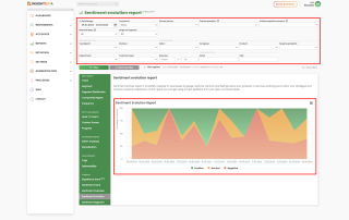 sentiment-evolution-highlights