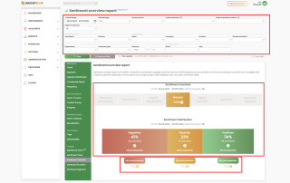 sentiment-overview