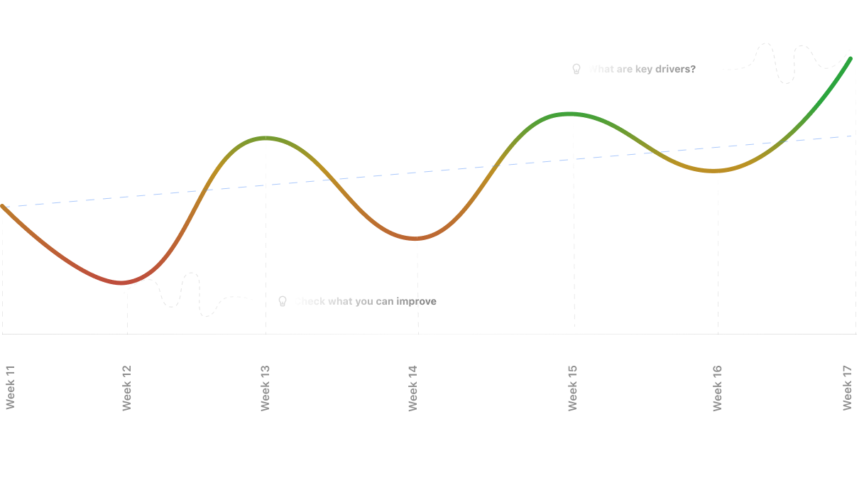 cx_trend