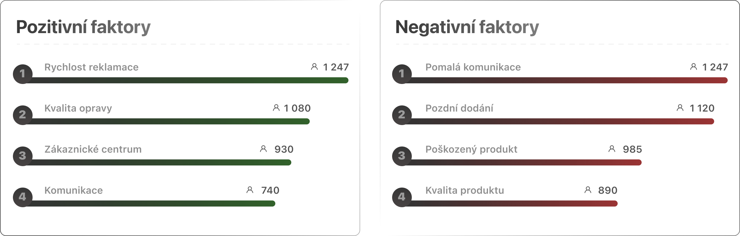 vyroba-cx-faktory-spokojenosti